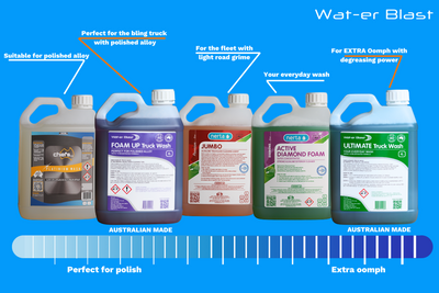 Truck Foam infographic shows the range of Truck Wash products and the benefits of each product when cleaning your Truck Fleet. Featuring Wat-er Blast, Chief’s and Nerta truck range. 